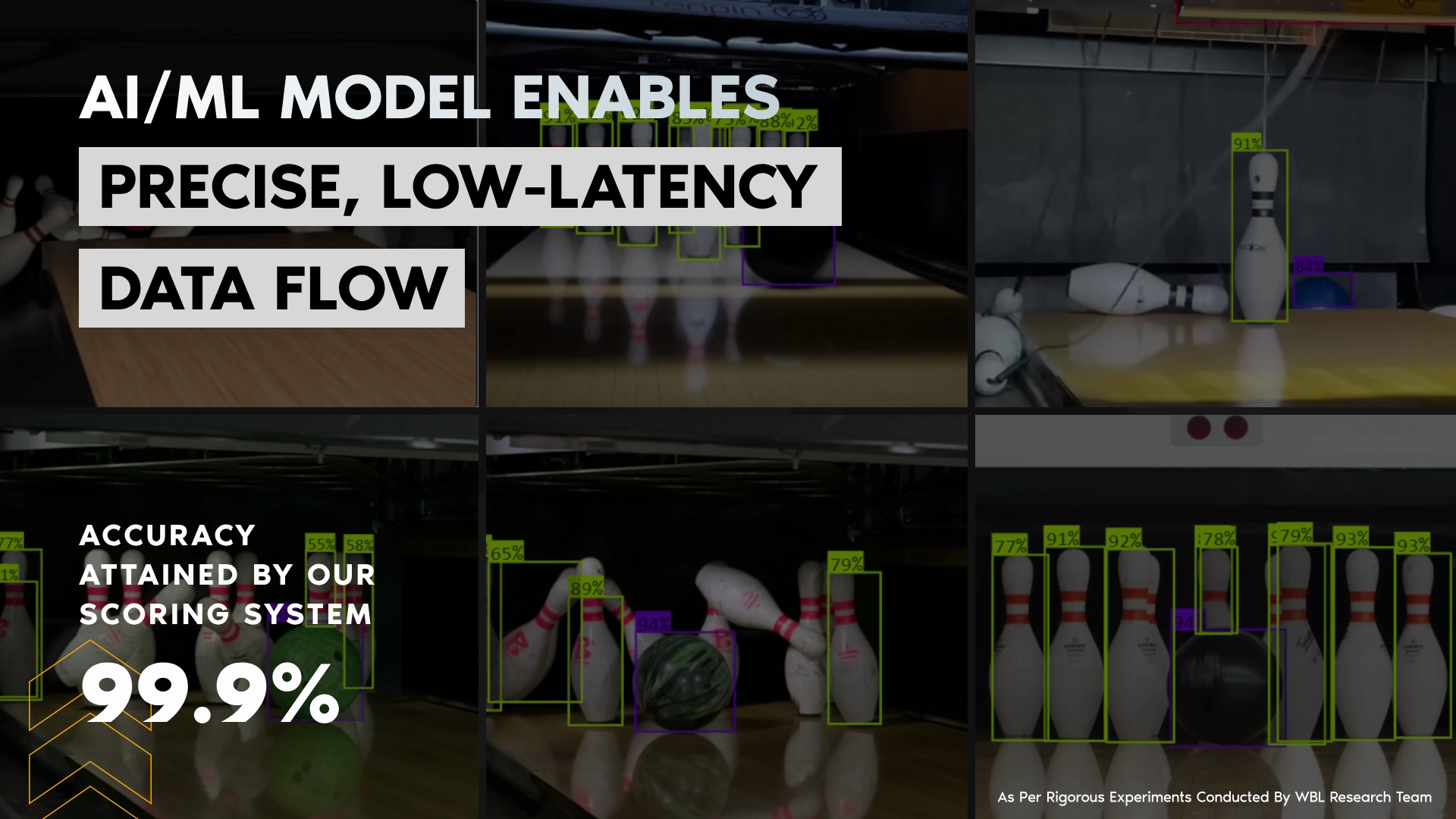 WBL's AI/ML Model Enables Precise, Low-Latency Data Flow