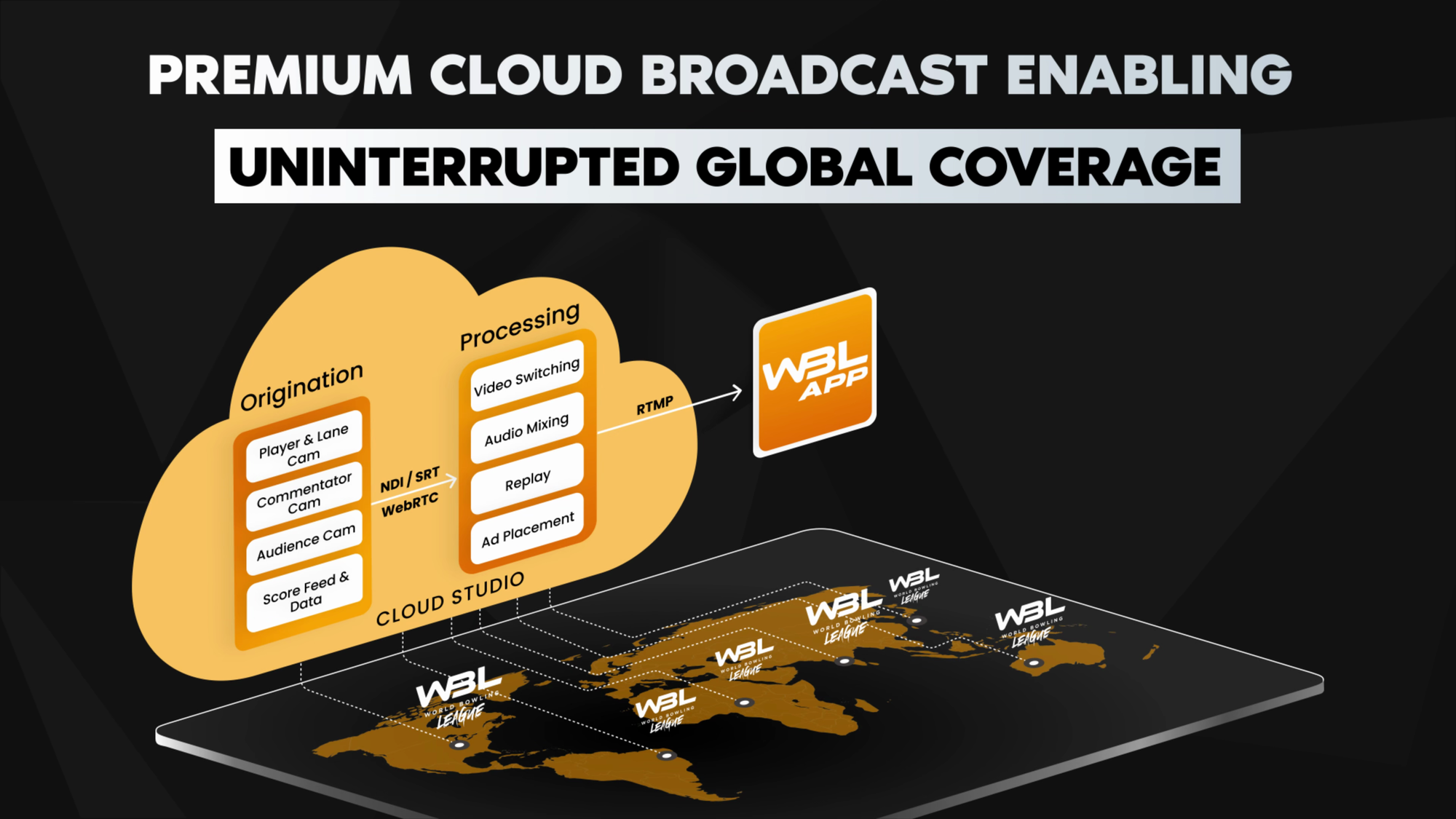 WBL's Premium Cloud Broadcast Technology