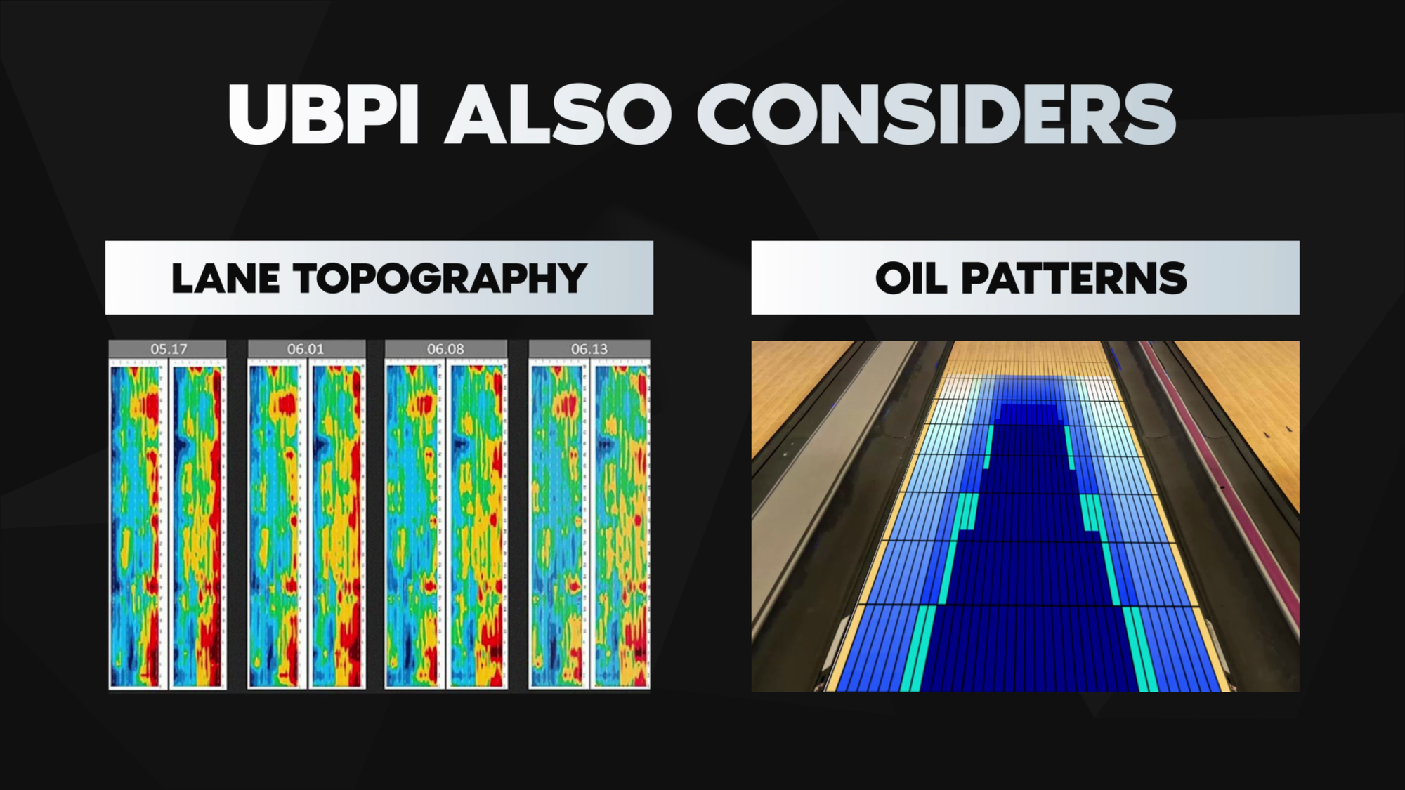 WBL UBPI Considers Oil Patterns and Topography