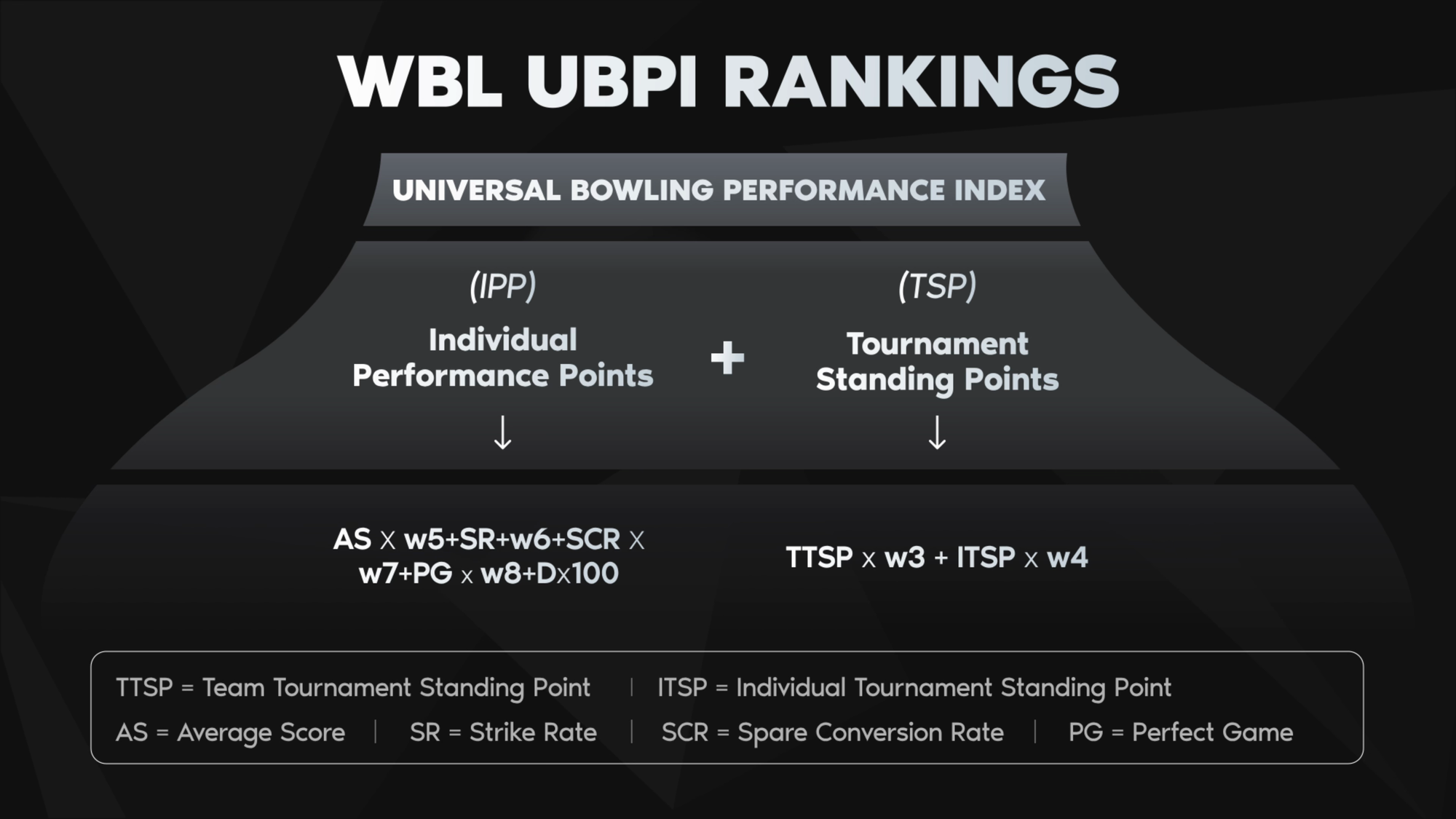 WBL UBPI Framework Details
